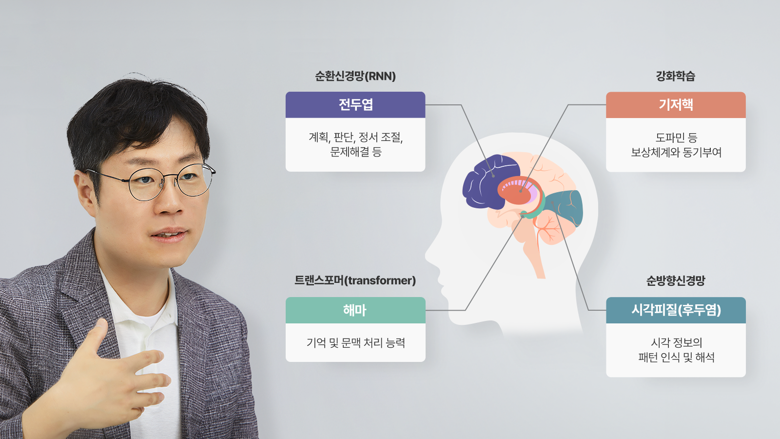 모델 우리 삶을 혁신적