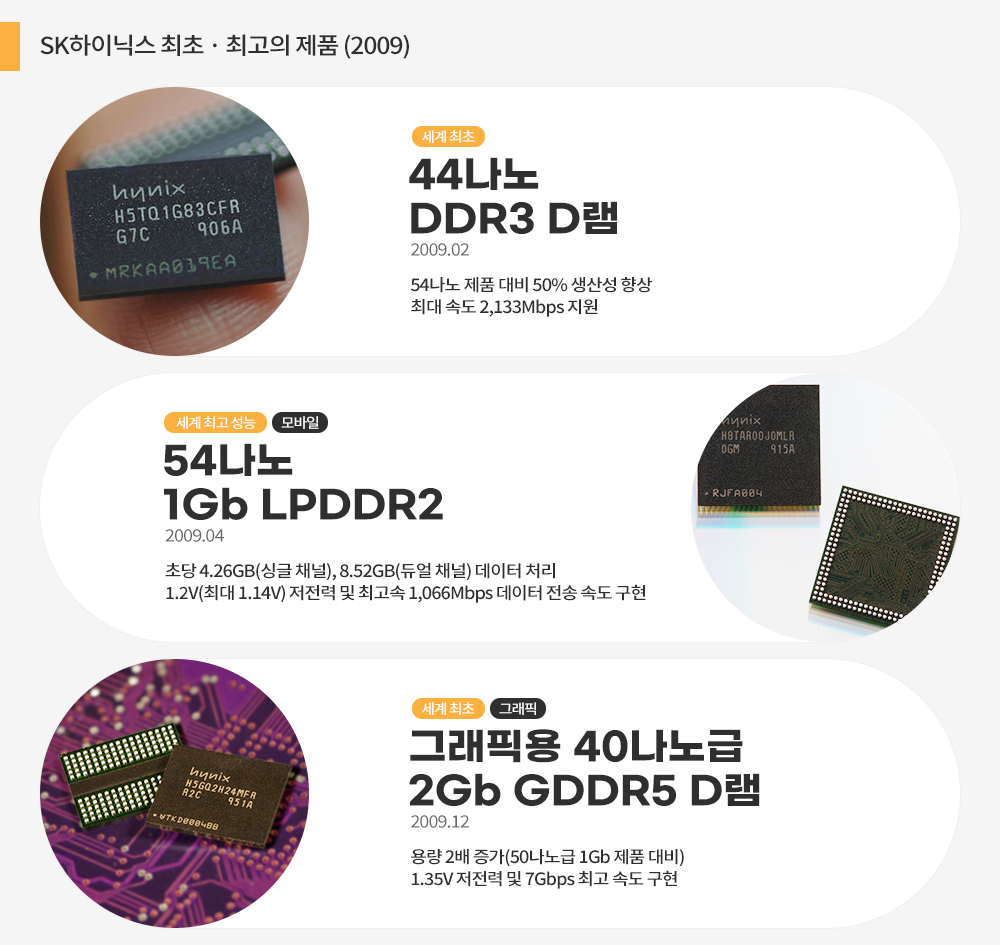 반도체 역사를 부탁해] SK하이닉스 최초 · 최고의 순간들 ② – SK hynix Newsroom