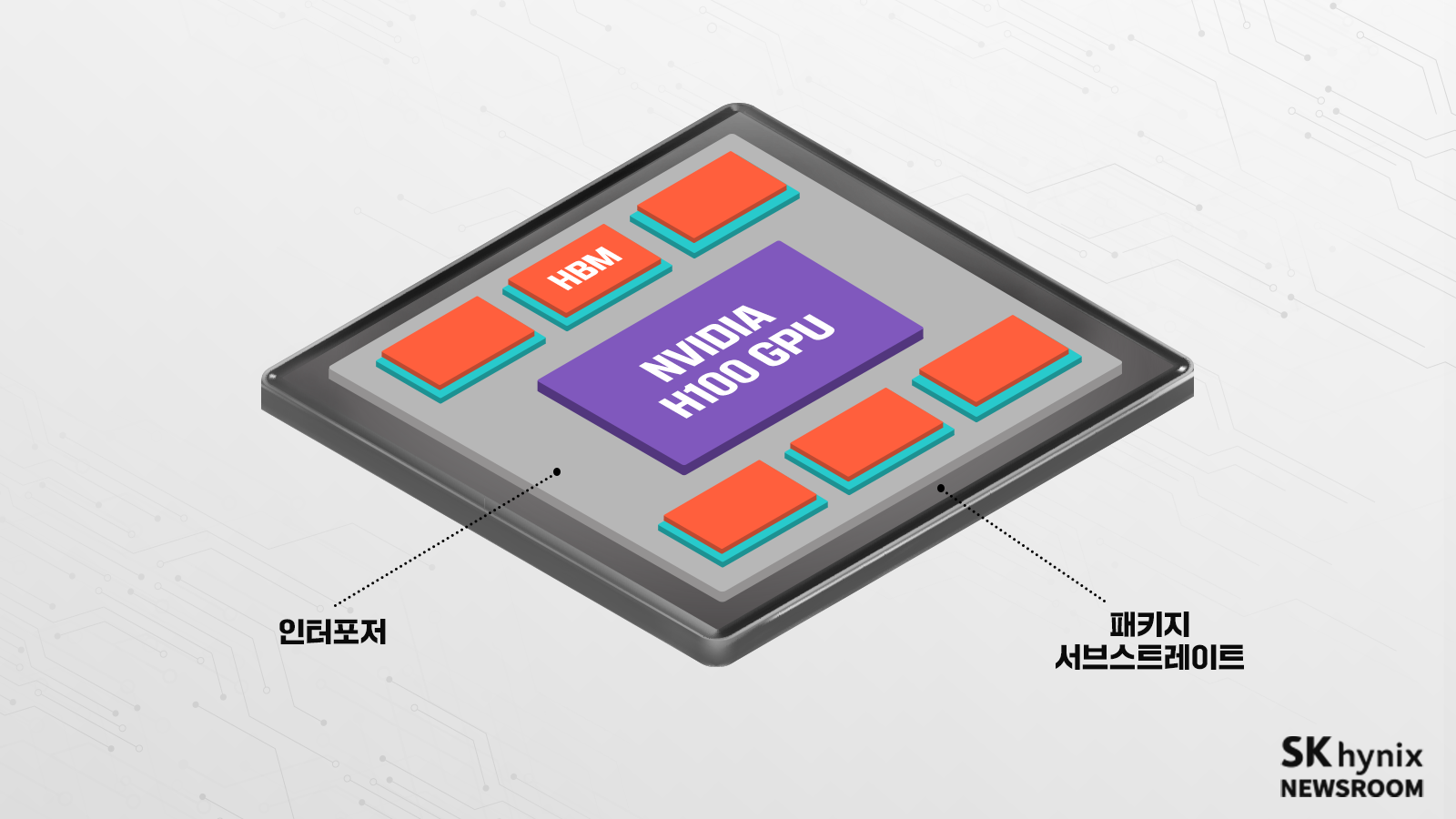 [반도체의 이해 7편] AI시대, 새로운 차원으로 가는 패키징 기술! 칩렛 그리고 3D SoC (7/7) – SK hynix ...