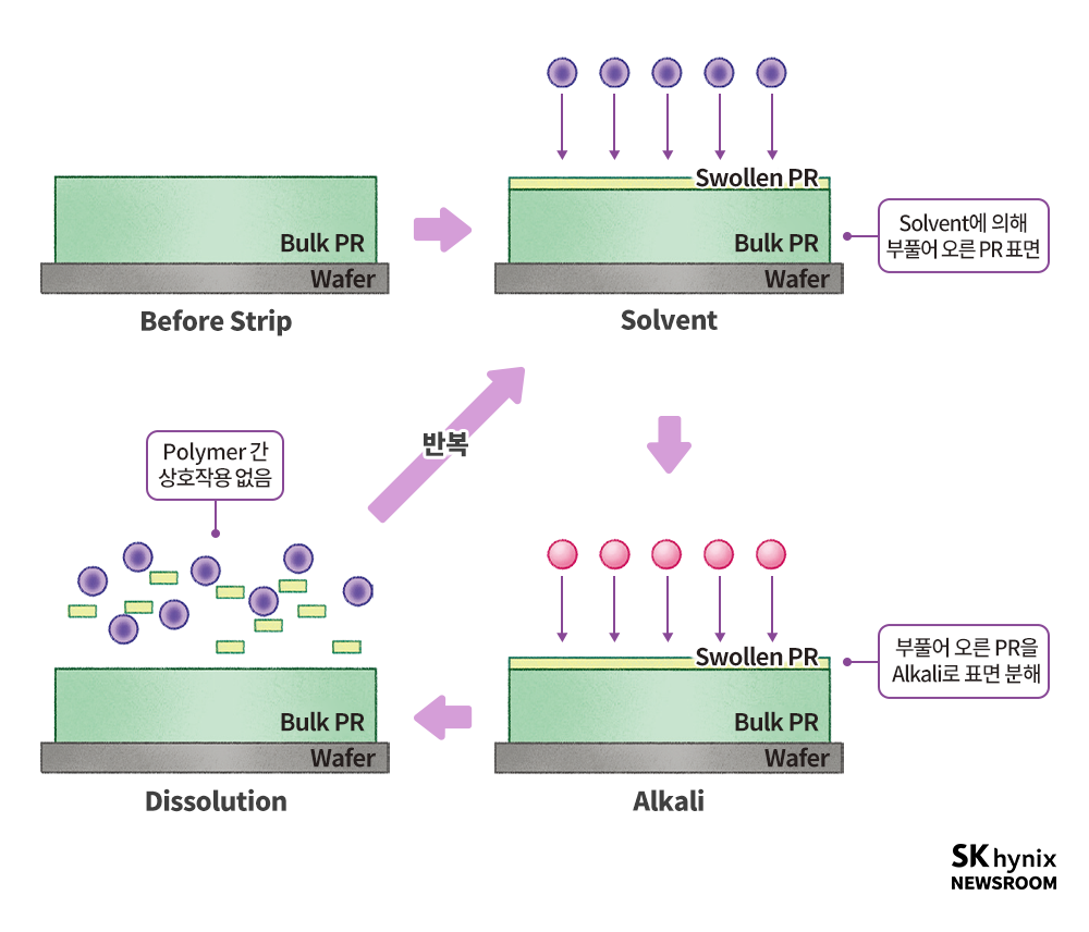 반도체 후공정 10편] 반도체 패키지의 역할과 재료(2) – 웨이퍼 레벨 패키지(10/11) – SK hynix Newsroom