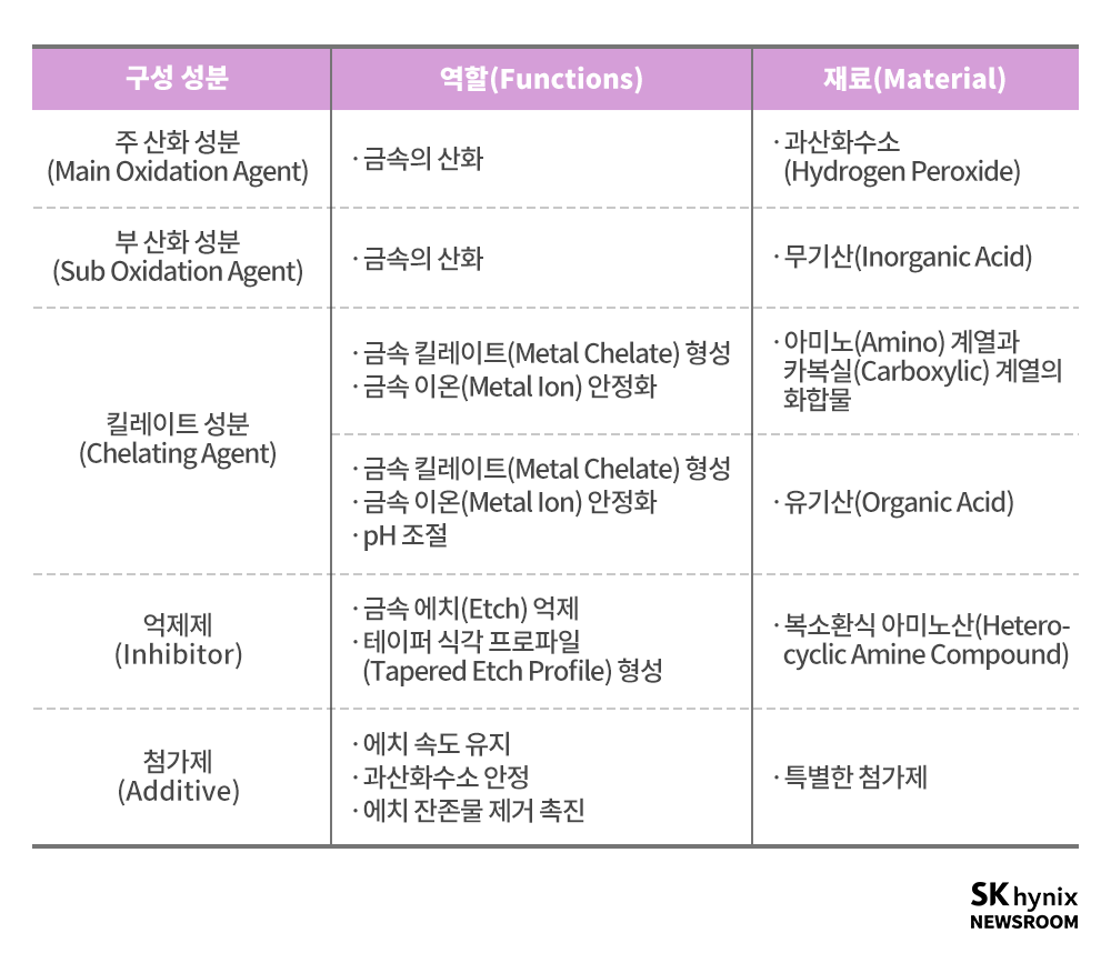 반도체 후공정 10편] 반도체 패키지의 역할과 재료(2) – 웨이퍼 레벨 패키지(10/11) – SK hynix Newsroom