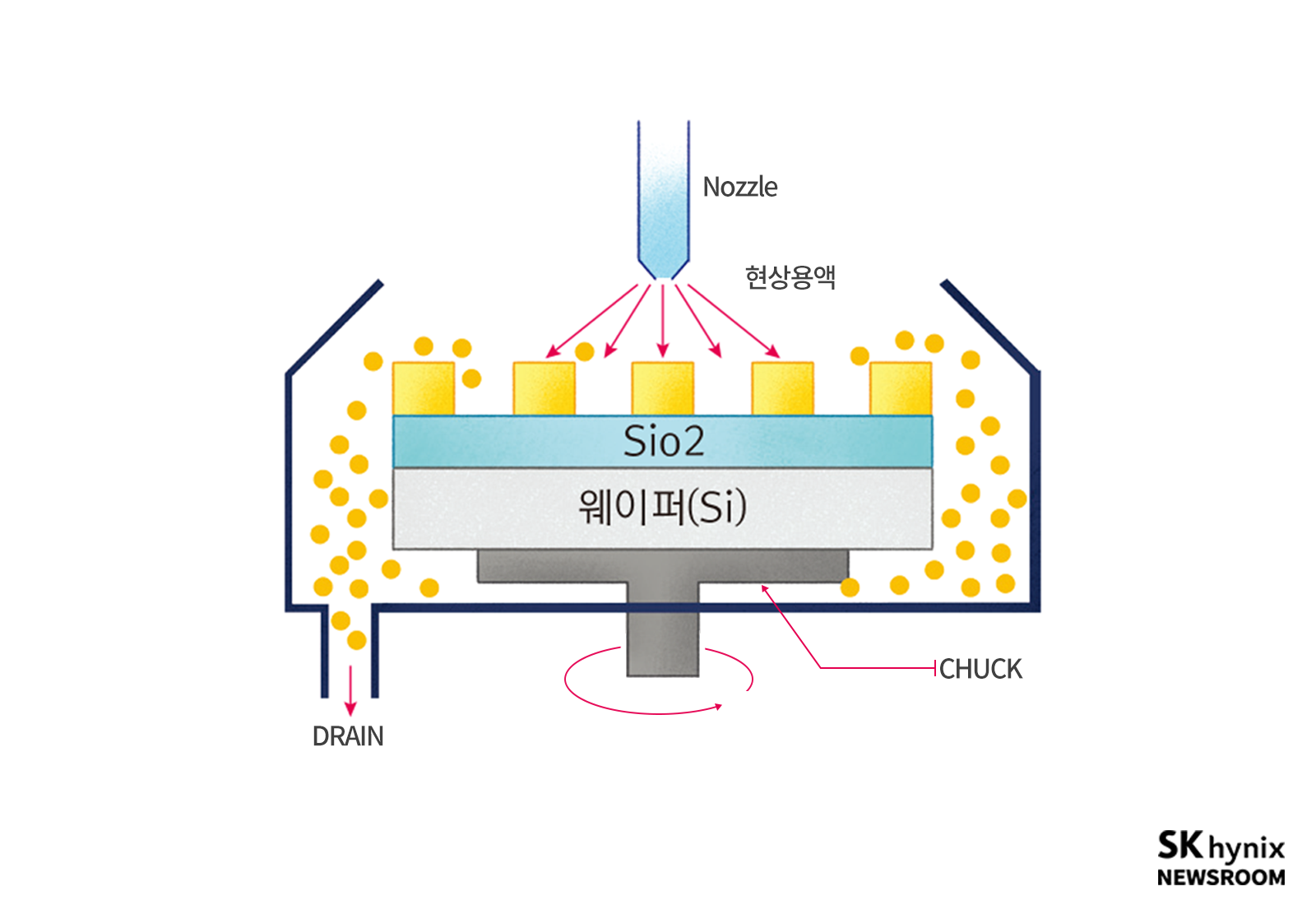 반도체 후공정 7편] 웨이퍼 레벨 패키지 공정 (7/11) – SK hynix Newsroom