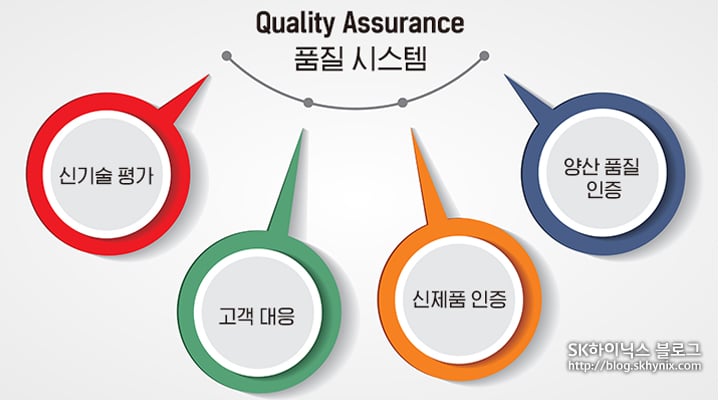 고객의 행복과 신뢰를 지키다 품질보증팀 김태훈 책임 – SK hynix Newsroom