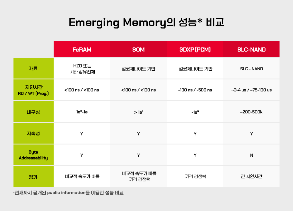 데이터가 모든 것인 시대, 차세대 컴퓨팅을 위한 이머징 메모리(Emerging Memory)의 성장 기회 – SK hynix ...