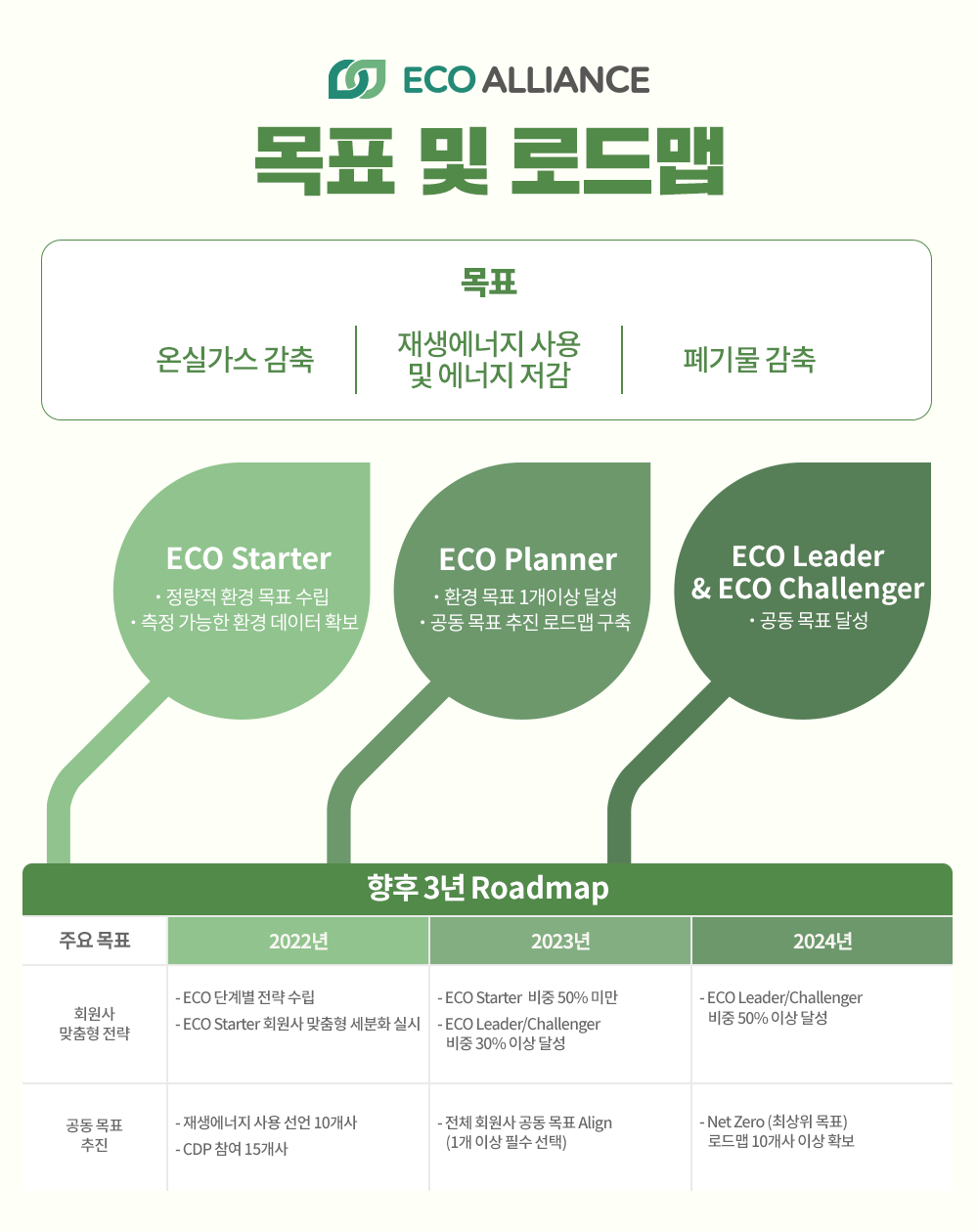 사회공헌 2026 메가 트렌드 "IMPACT 있는 사회공헌을 위해"