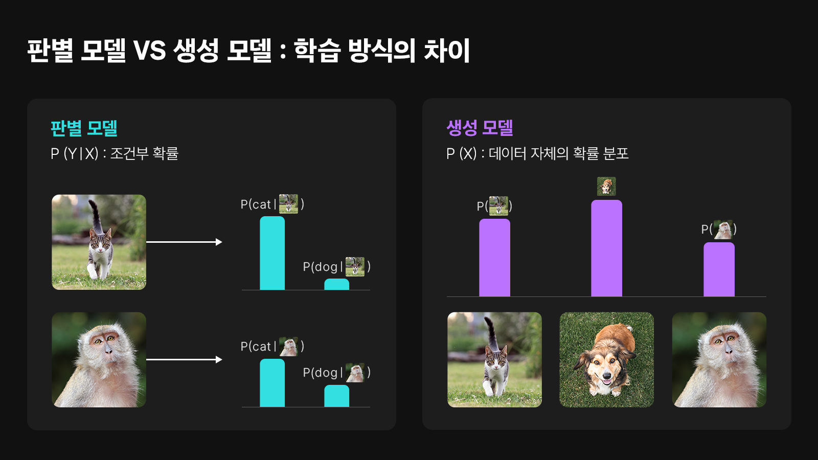 All Around AI 6편] 생성형 AI의 개념과 모델 – SK hynix Newsroom