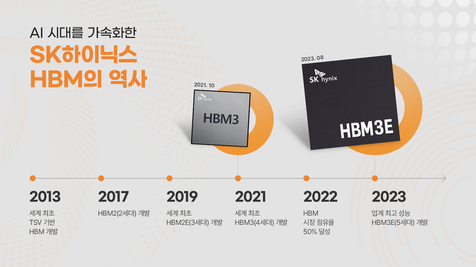 AI 시대를 가속화한 SK하이닉스 HBM의 역사