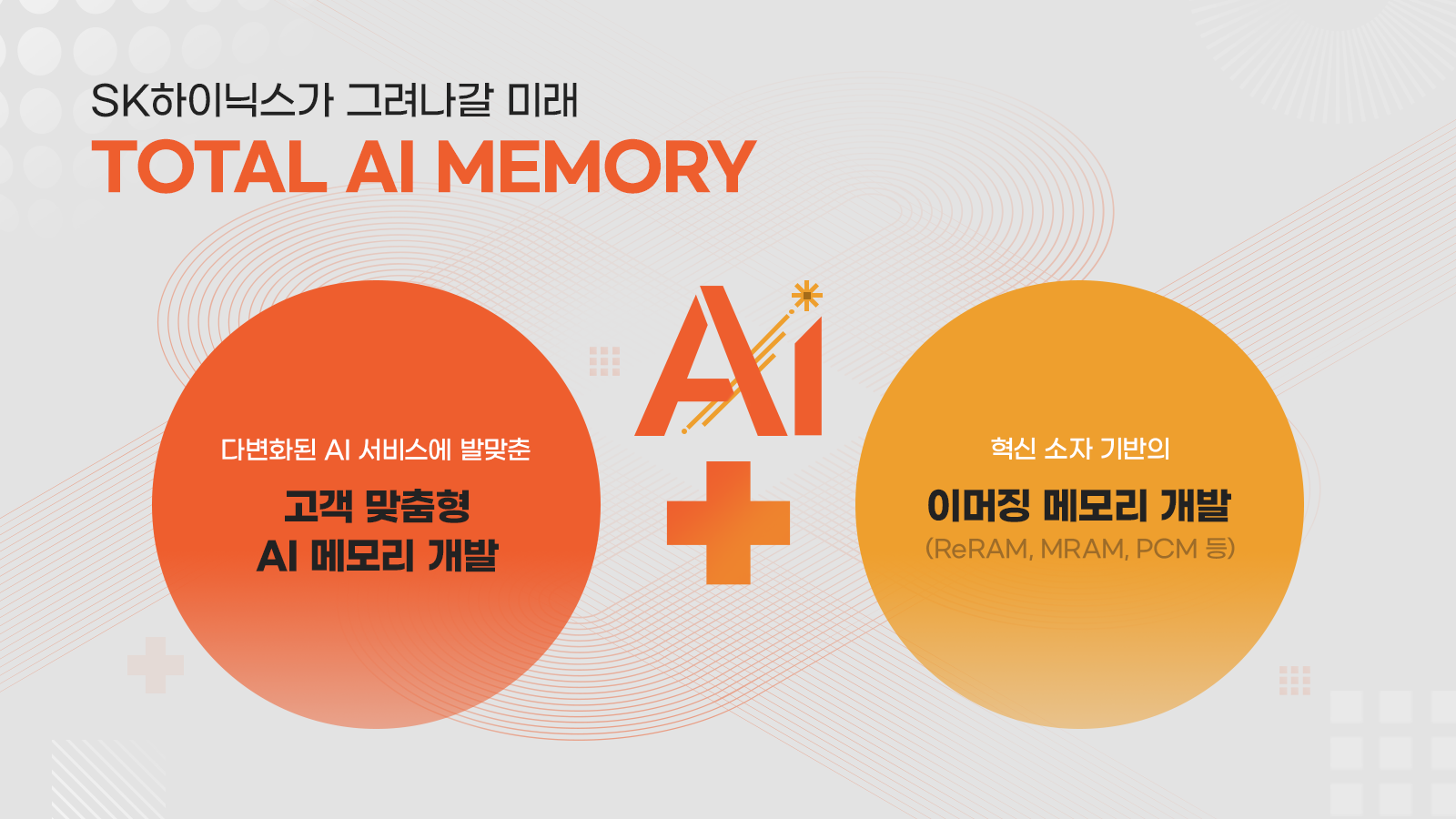 SK하이닉스가 그려나갈 미래 TOTAL AI MEMORY