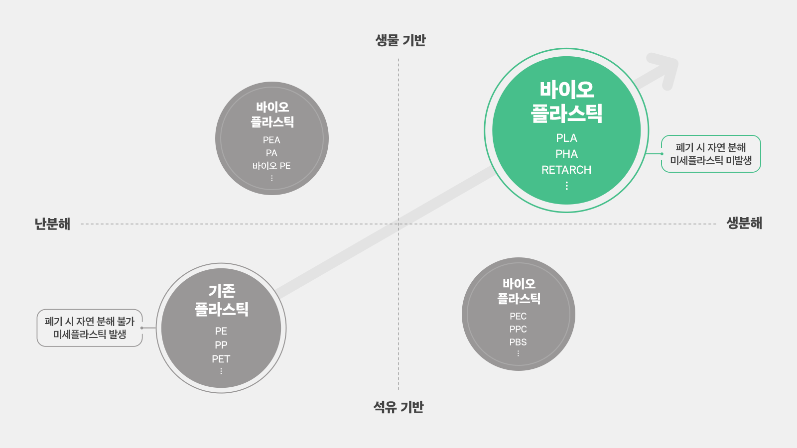 기존 우리 카지노 대비 리타치(RETARCH) 소재 바이오 우리 카지노의 장점