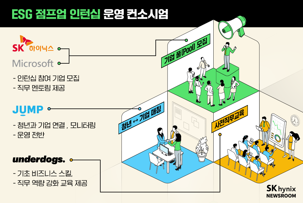 ESG_점프업_인턴십_운영기관과_기관별_인턴십_제공_내용