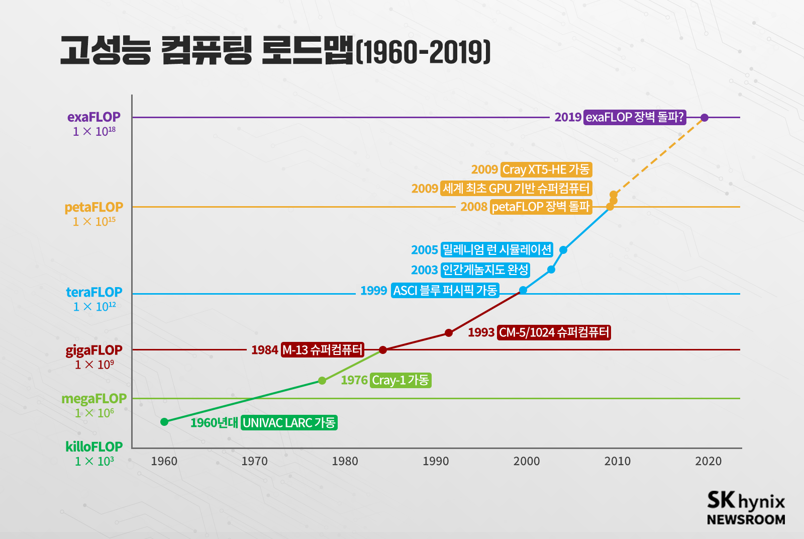 고성능_컴퓨팅_로드맵