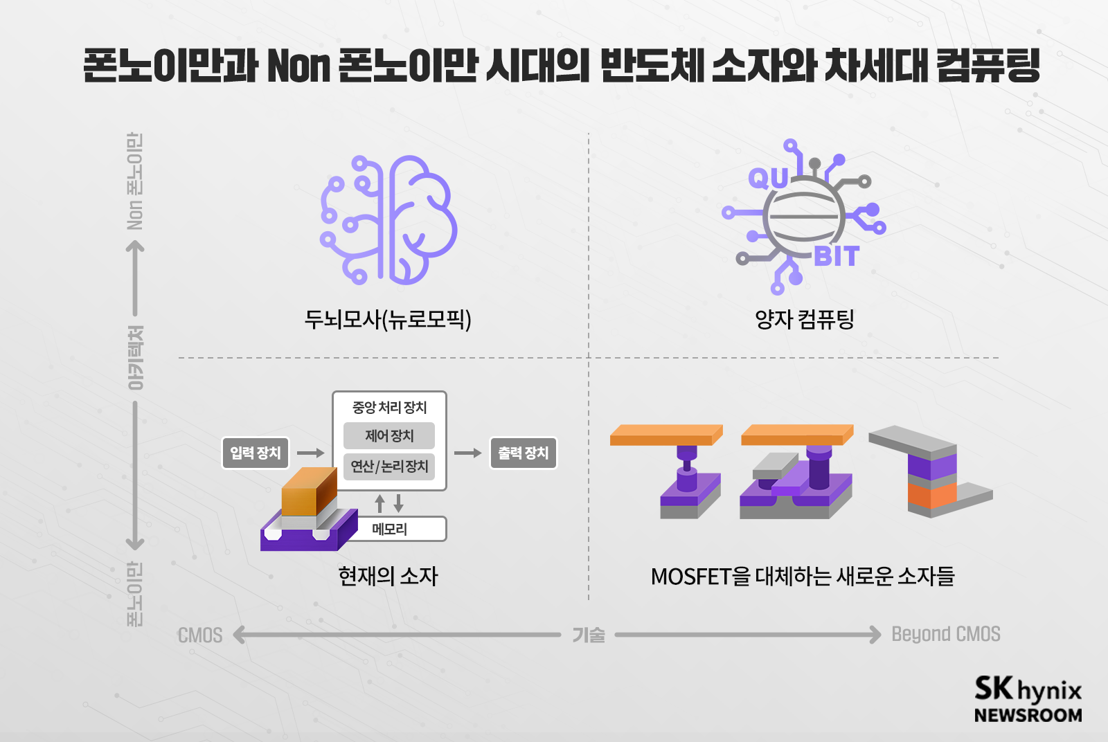 폰노이만과_Non_폰노이만_시대의_반도체_소자와_차세대_컴퓨팅