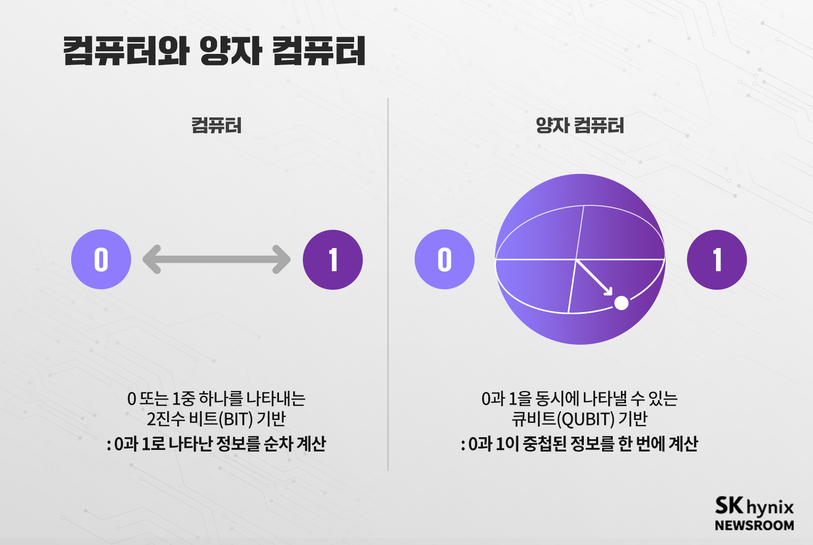 컴퓨터와_양자_컴퓨터
