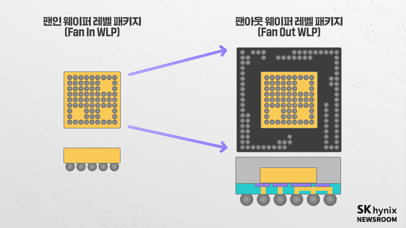 팬인/팬아웃 웨이퍼 레벨 패키지의 비교