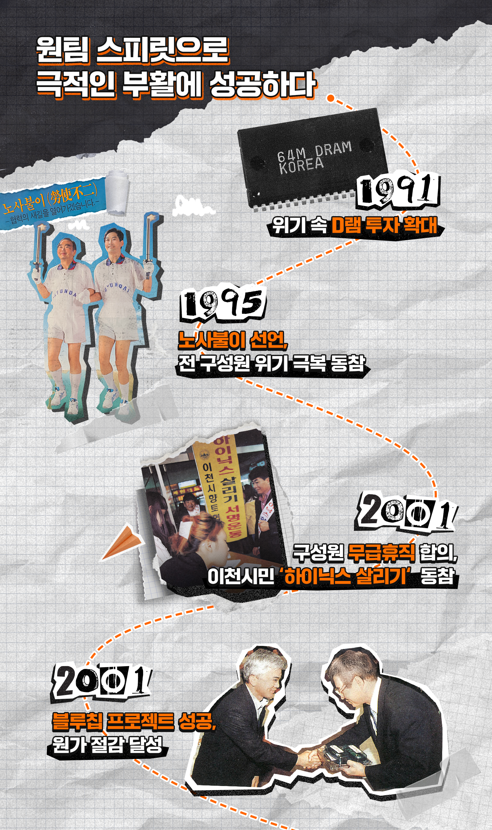 원팀스피릿, 원팀, 기업문화