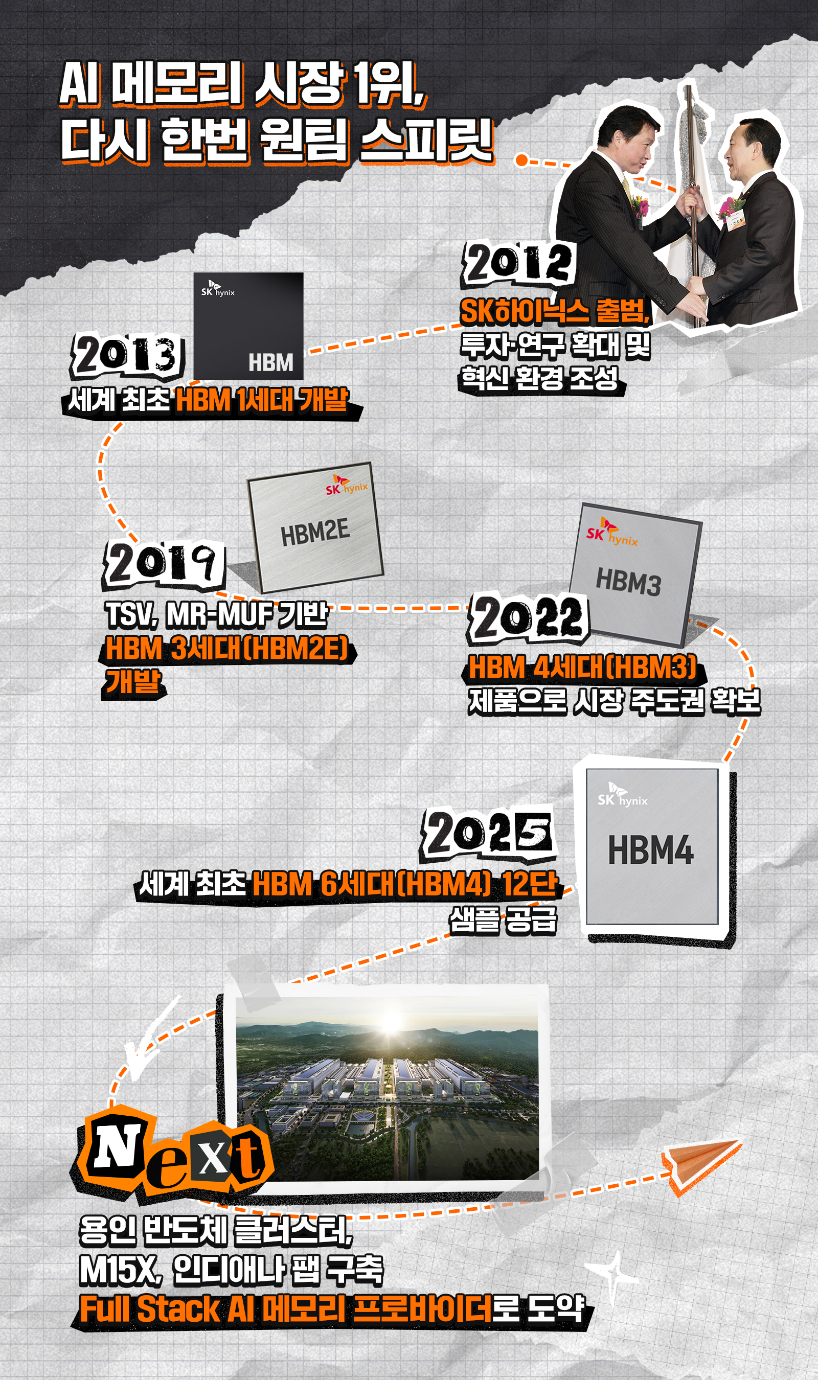 원팀스피릿, 원팀, 기업문화, HBM