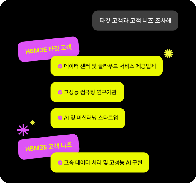 타깃 고객과 고객 니즈 도출
