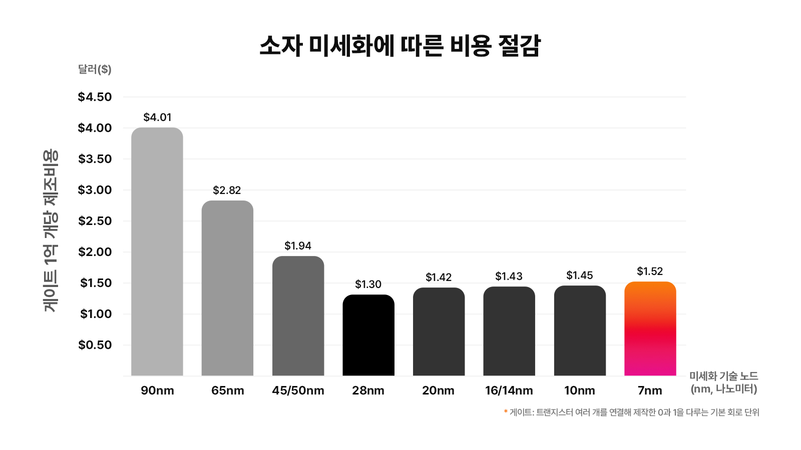 칩렛, 첨단패키징