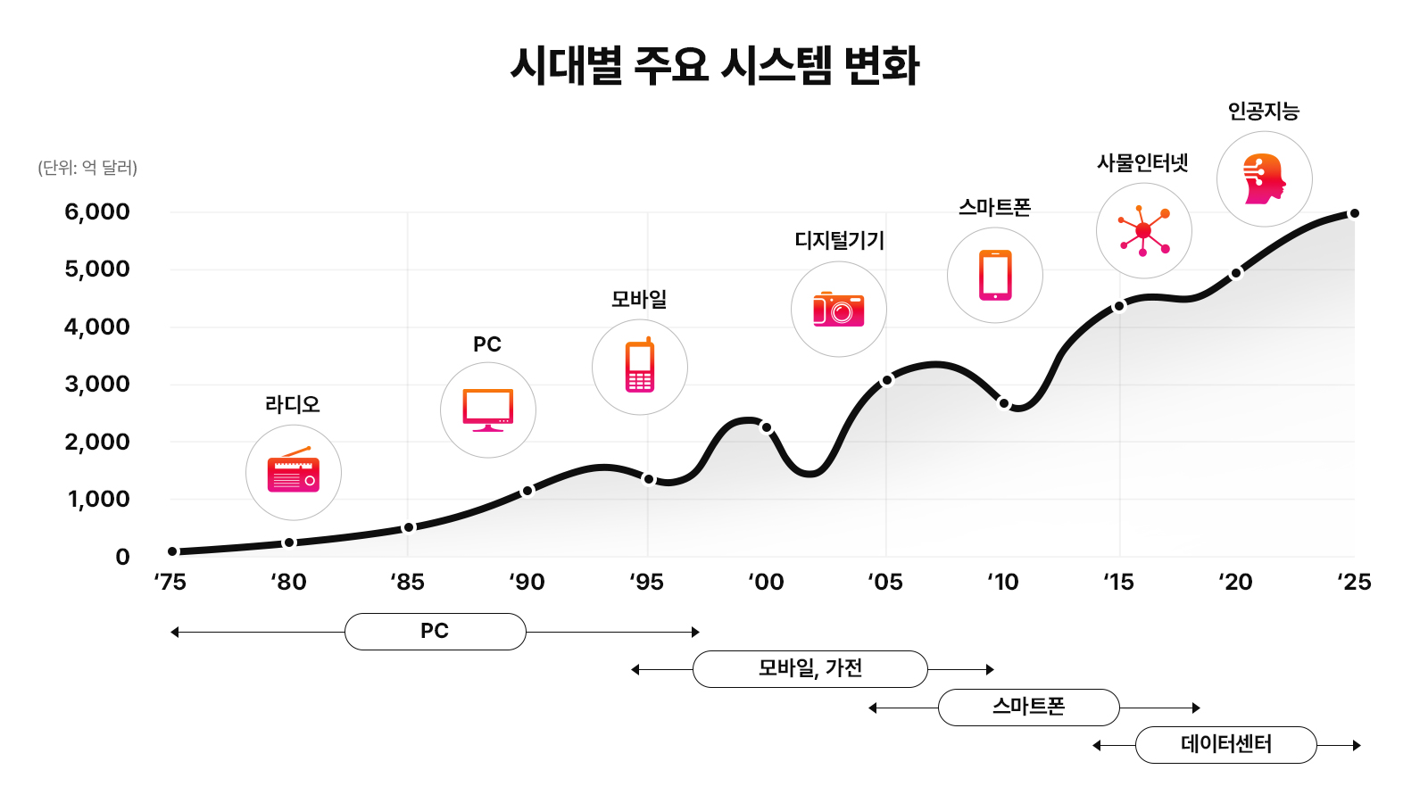 칩렛, 첨단패키징