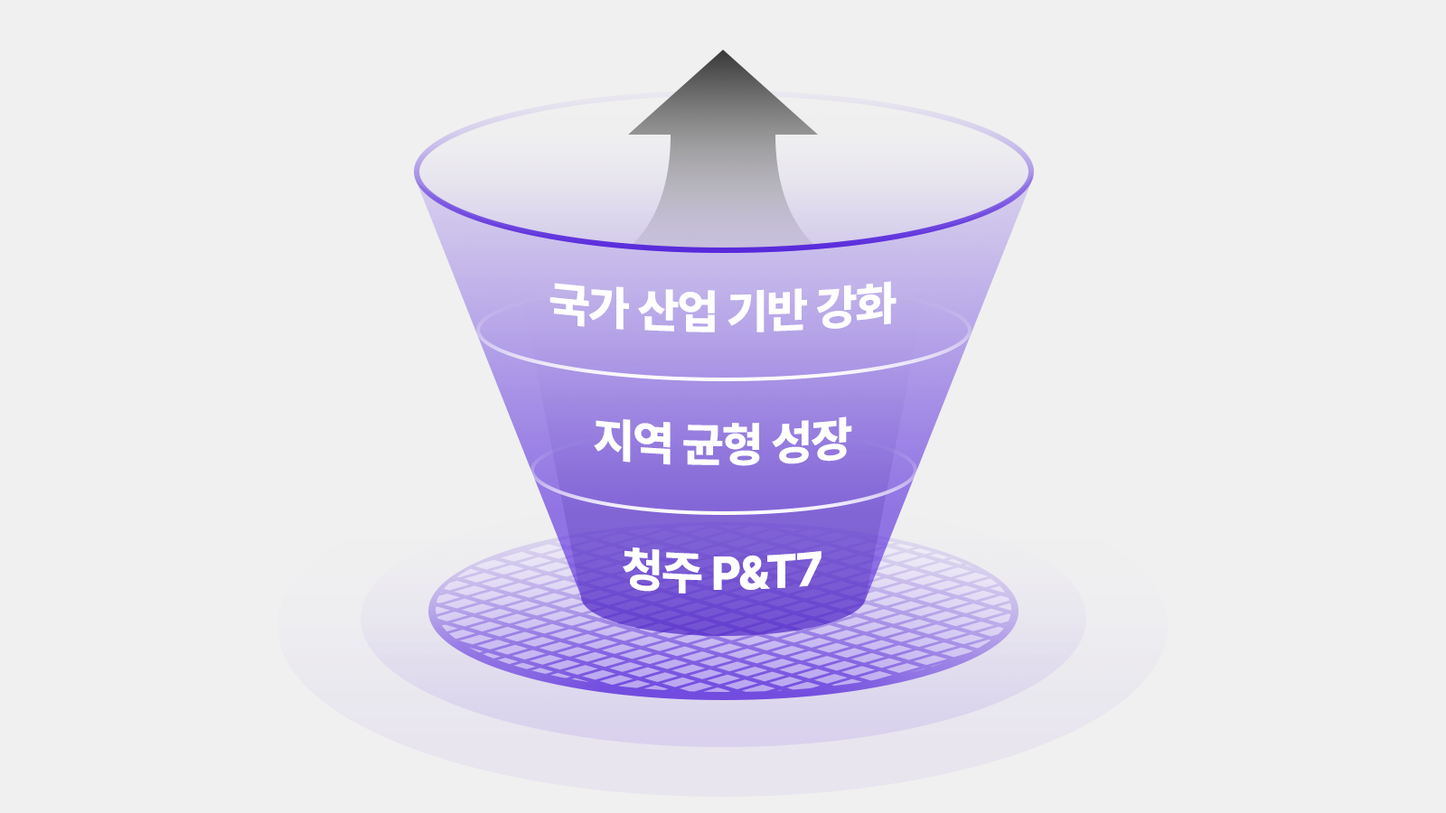 반도체산업, 어드밴스드패키징, 테스트, 패키징, P&T