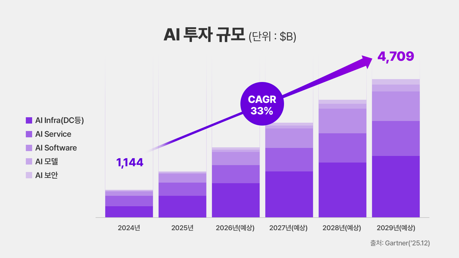 AI-Company, 반도체 산업, AI 메모리