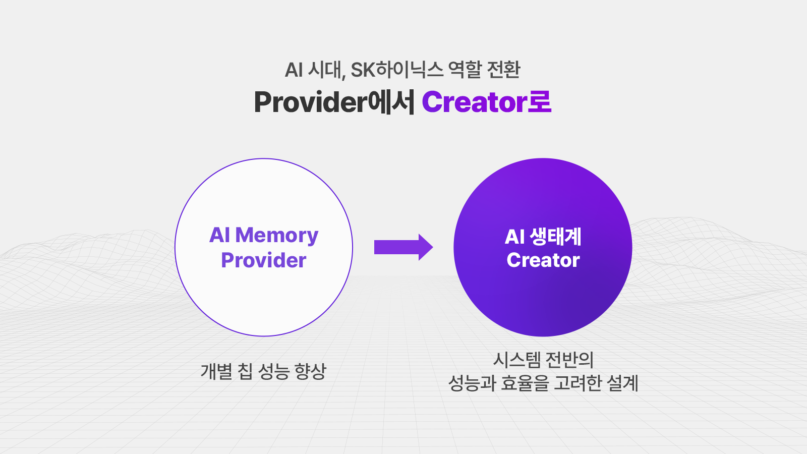 AI-Company, 반도체 산업, AI 메모리