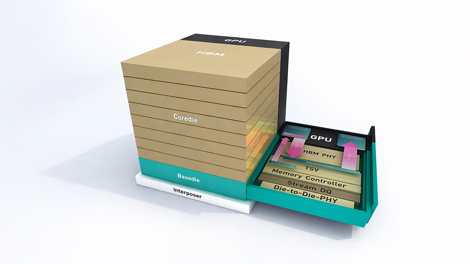 AI 메모리, CES, CES 2026, HBM3E, HBM4, LPDDR, LPDDR6, SOCAMM