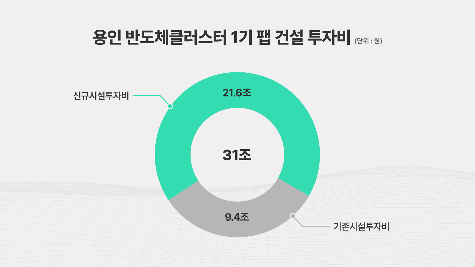 용인 반도체클러스터 신규시설투자비