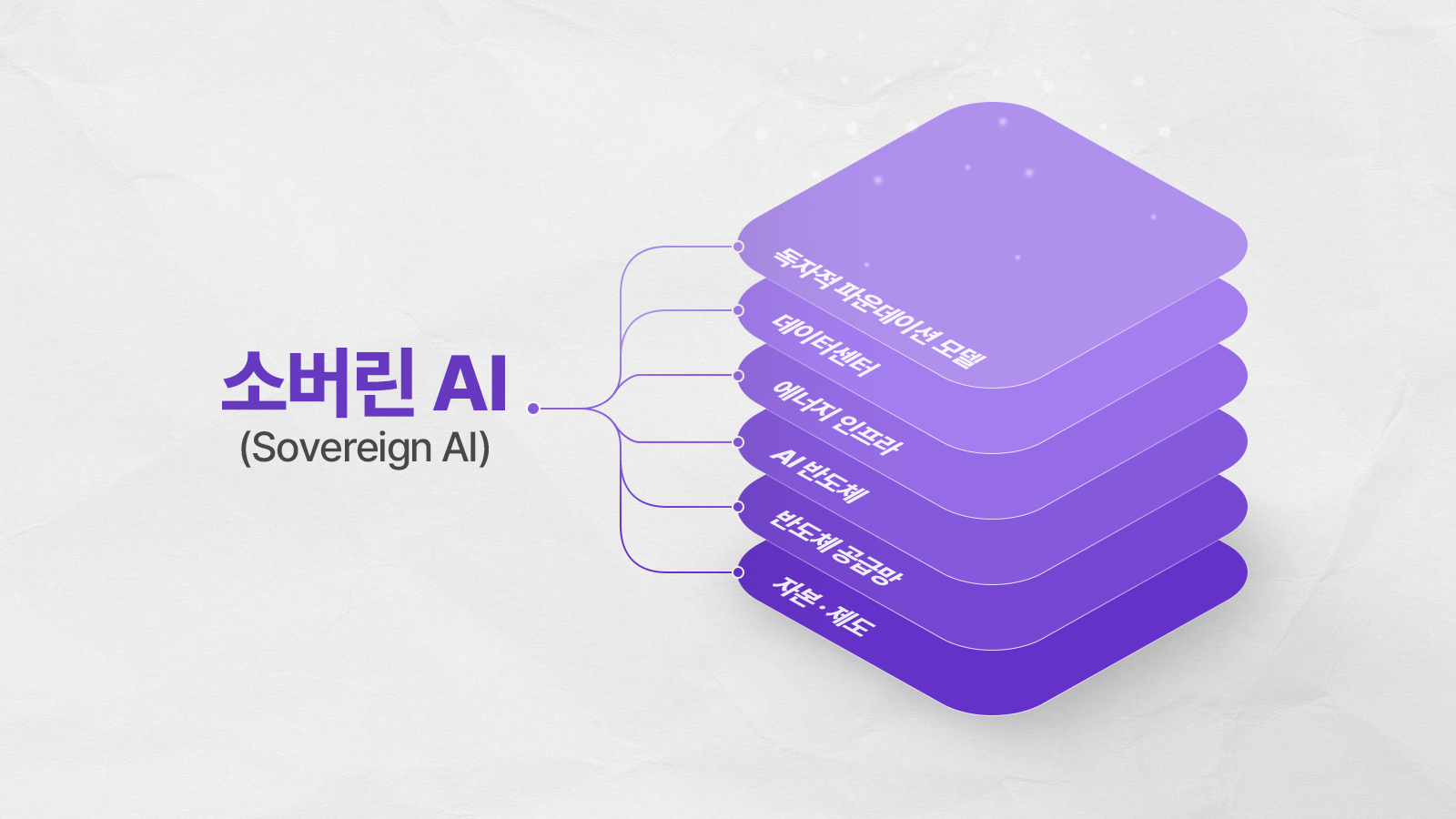 소버린 AI의 개념