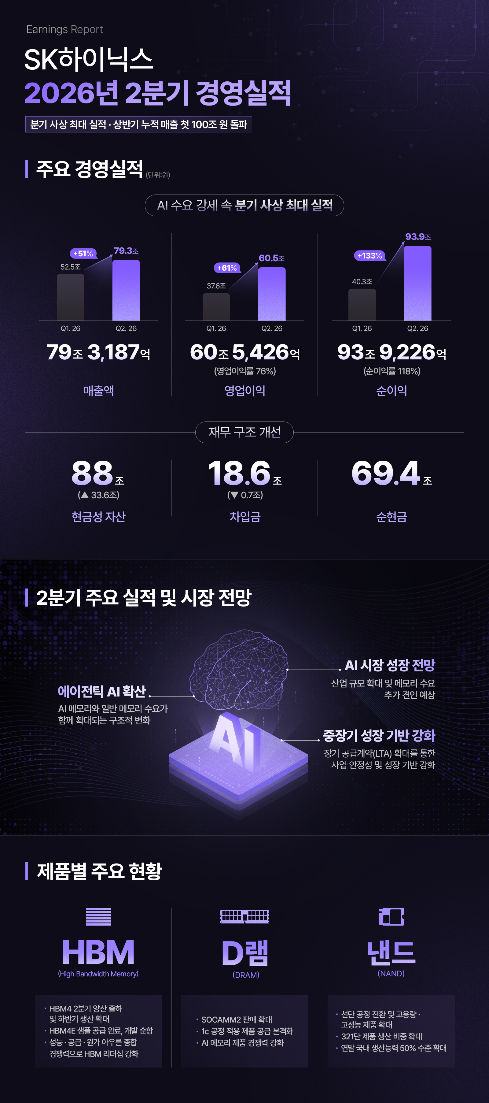 SK하이닉스, 2026년 2분기 경영실적 발표 01 기타 인포그래픽 2026