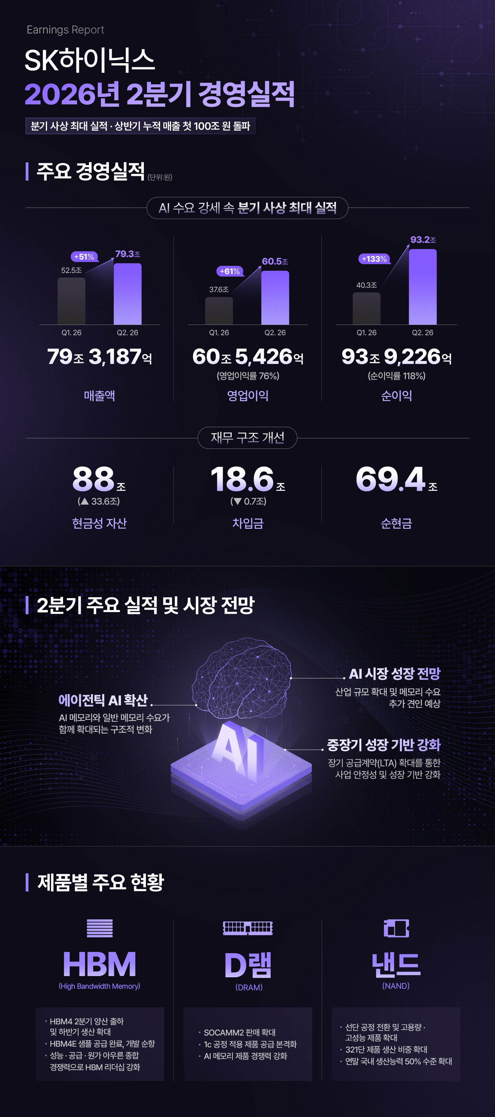SK하이닉스, 2026년 2분기 경영실적 발표 01 기타 인포그래픽