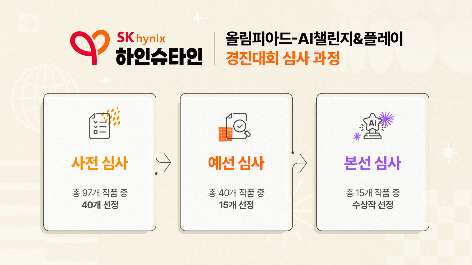 SK하이닉스 2026 SK하이닉스 하인슈타인 올림피아드 AI챌린지&플레이 개최… AI와 함께 도전하고 즐기다 02 기타 인포그래픽