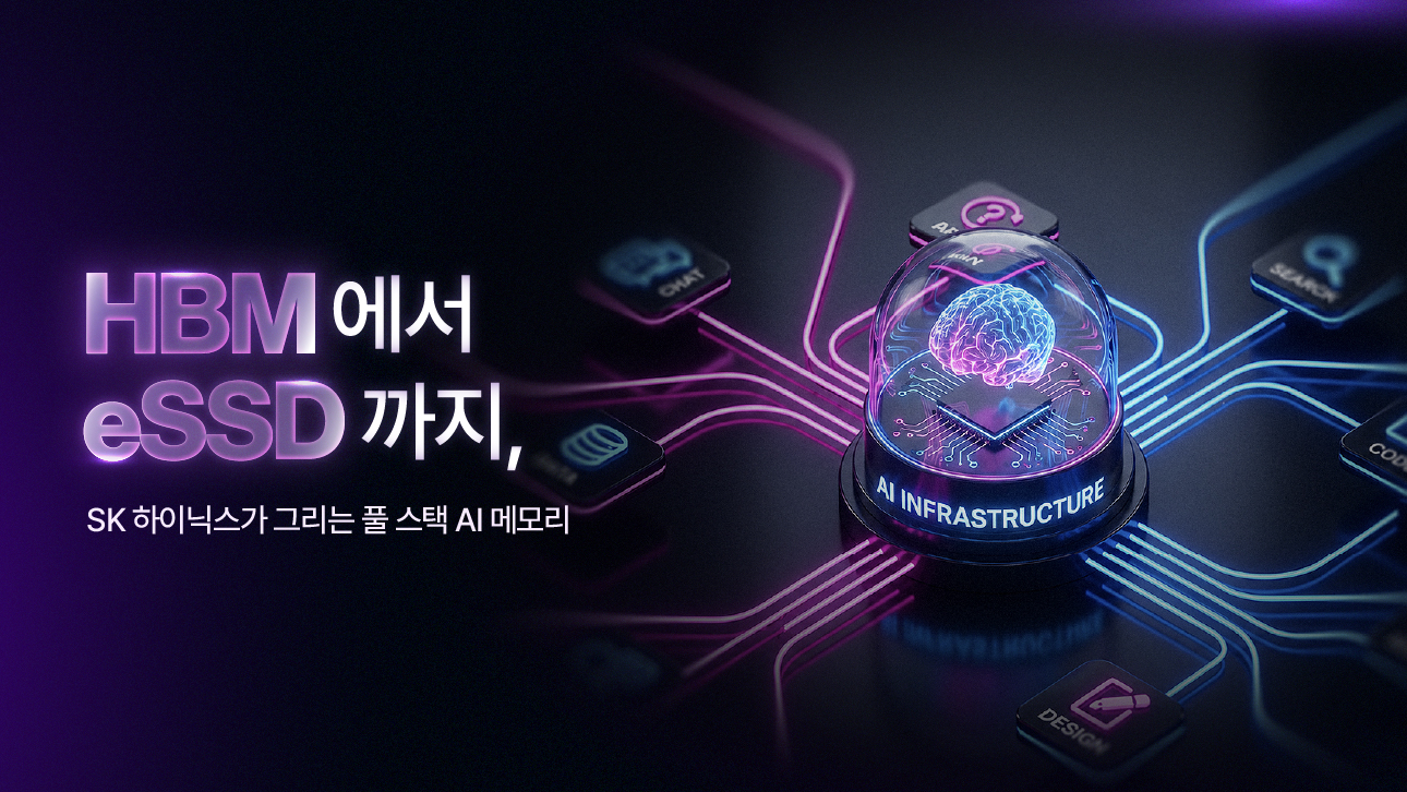HBM에서 eSSD까지, SK하이닉스가 그리는 풀 스택 AI 메모리 – SK hynix Newsroom