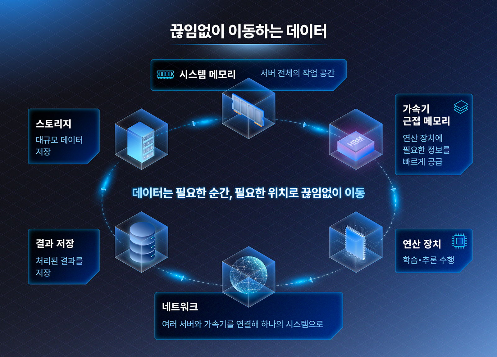 [AI nfrastructure 2편] 왜 더 빠른 GPU만으로 AI 성능이 완성되지 않는가? 1 인포그래픽