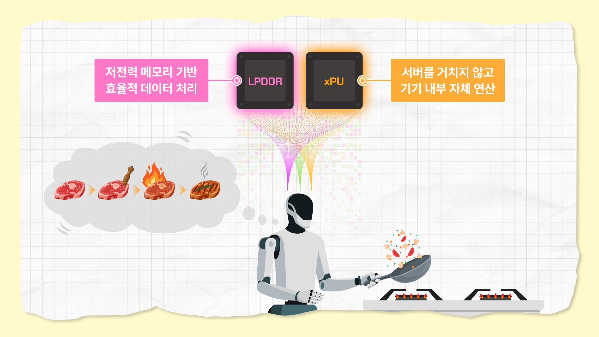 미래인재 CLASS 제3강 글로벌 AI, 로봇에게 지능을 입히는 ‘피지컬 AI’ 08 기타 인포그래픽 2026 R2