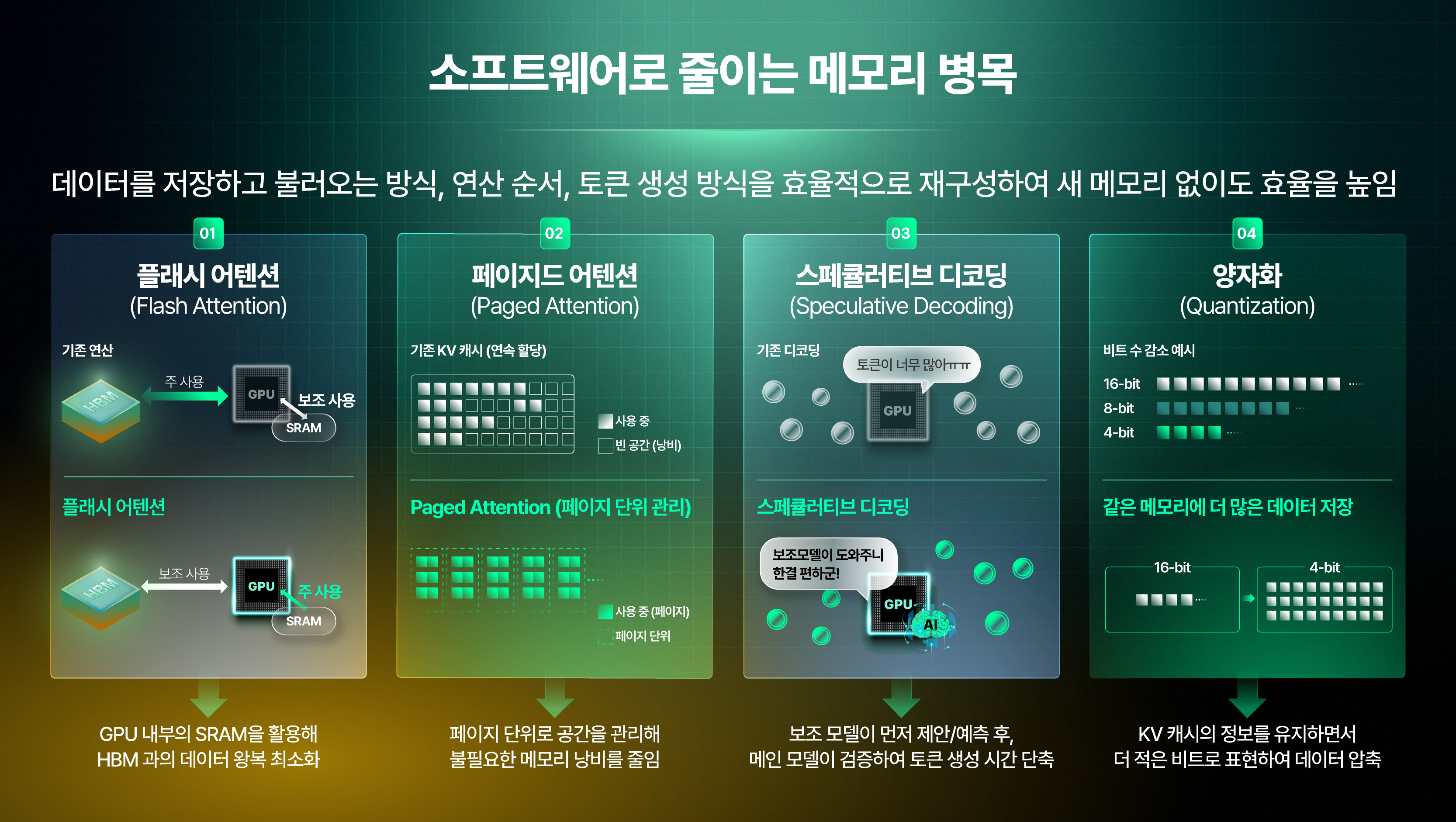 [AI Ecosystem] 병목의 실체 연산이 아닌 데이터 기타 인포그래픽 TECH&AI 2026