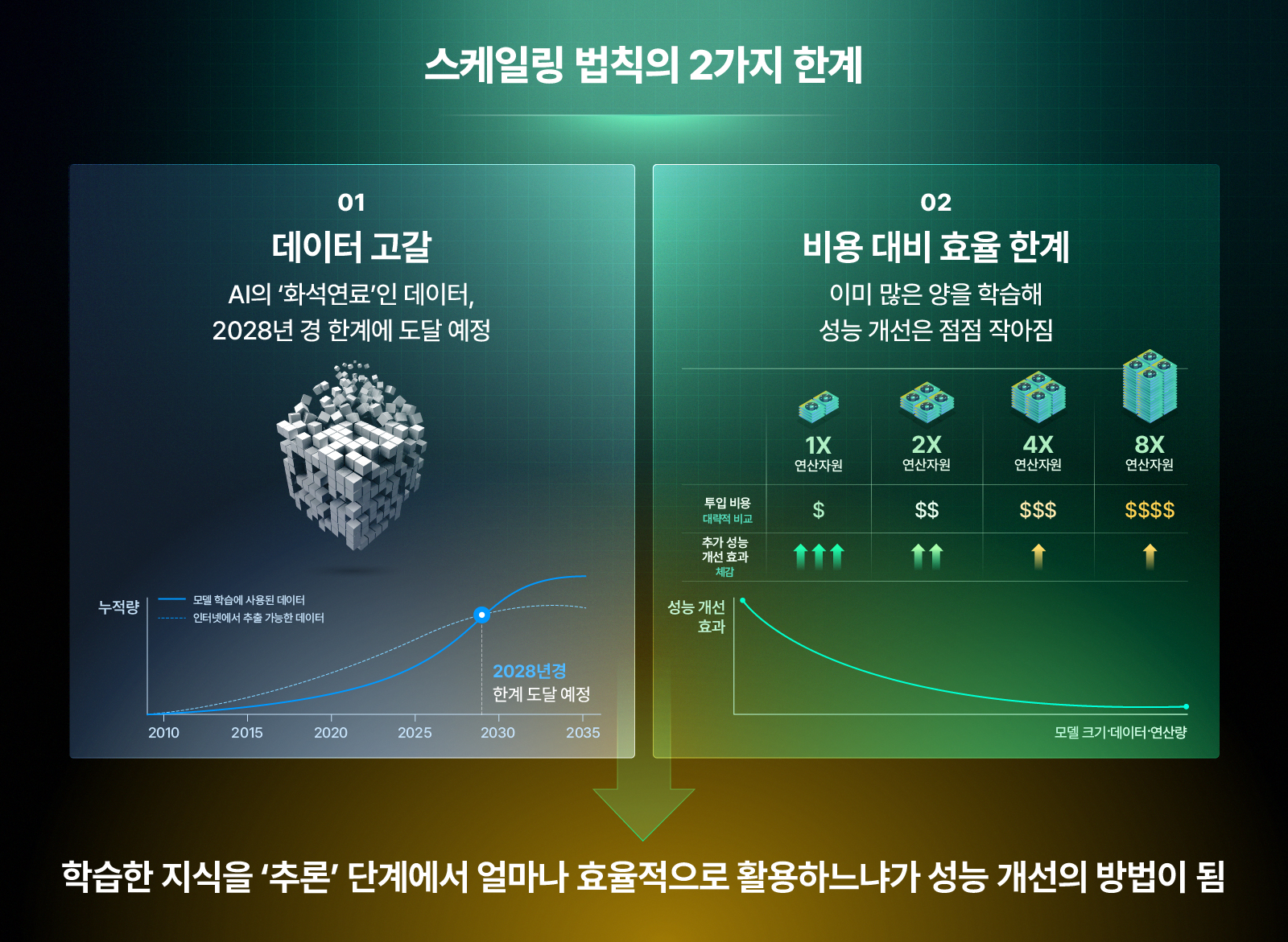 [AI Ecosystem] AI 연산의 패러다임 시프트 02 기타 모션그래픽 2026 R2