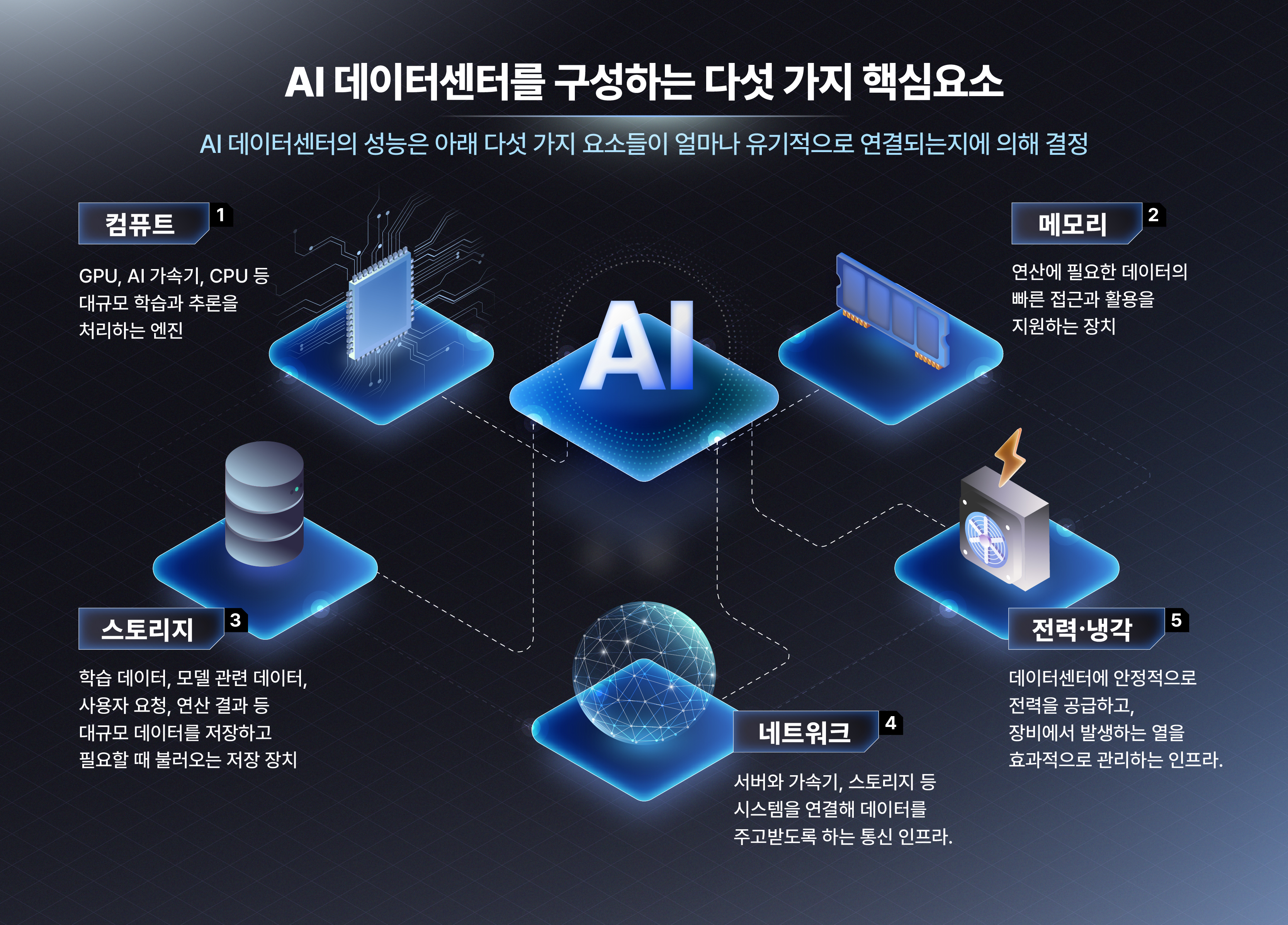 [AI Infrastructure Insight] AI 데이터센터 안에서는 무엇이 달라지고 있는가 기타 인포그래픽 TECH&AI 2026 01