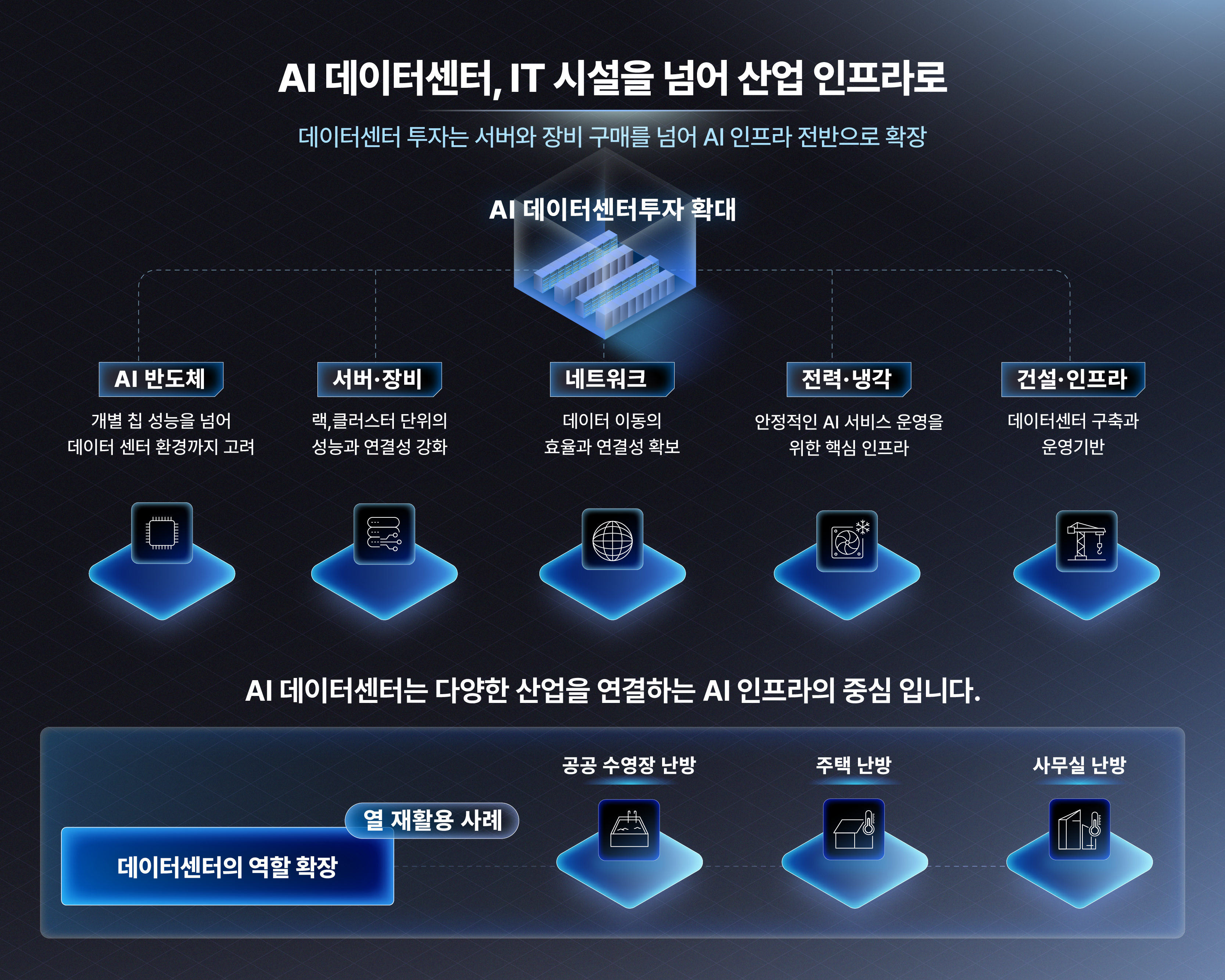 [AI Infrastructure Insight] AI 데이터센터 안에서는 무엇이 달라지고 있는가 기타 인포그래픽 TECH&AI 2026 03