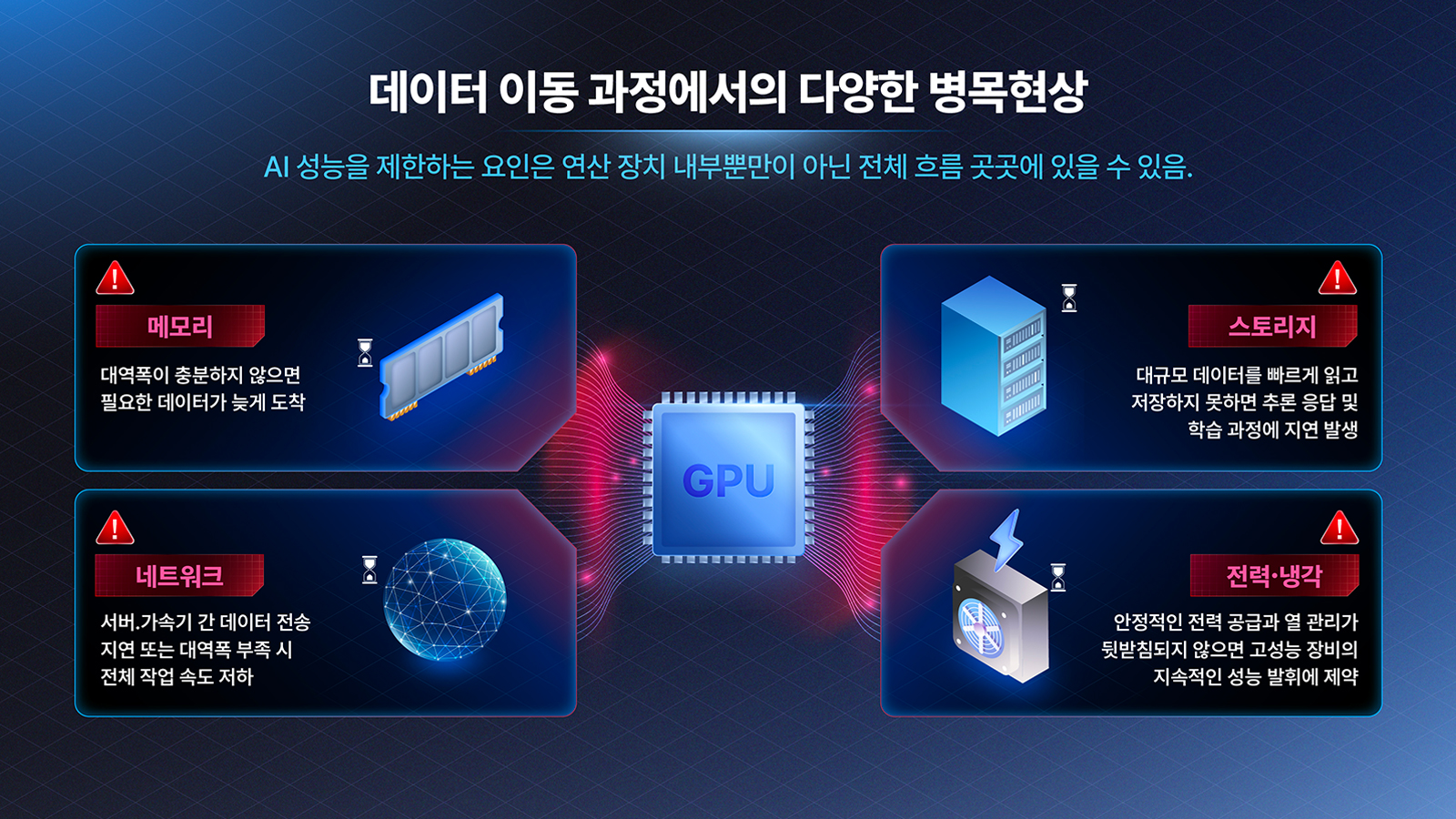 [AI nfrastructure Insight] 왜 더 빠른 GPU만으로 AI 성능이 완성되지 않는가 4 인포그래픽