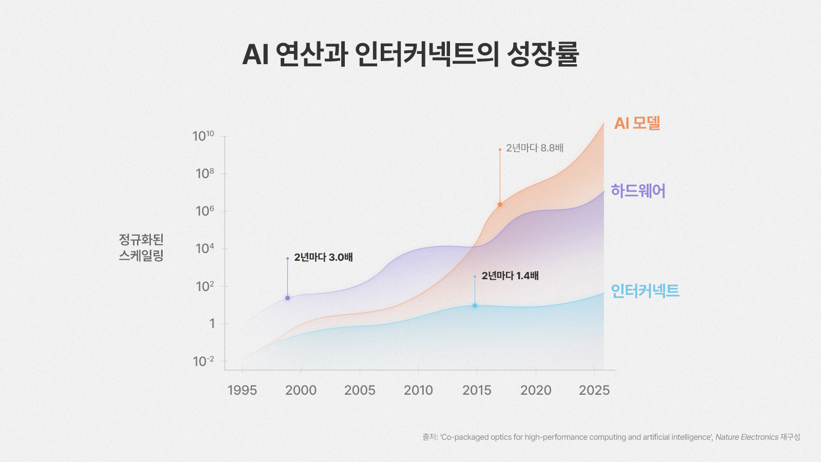 SK하이닉스 CPO 기술논문 소개
