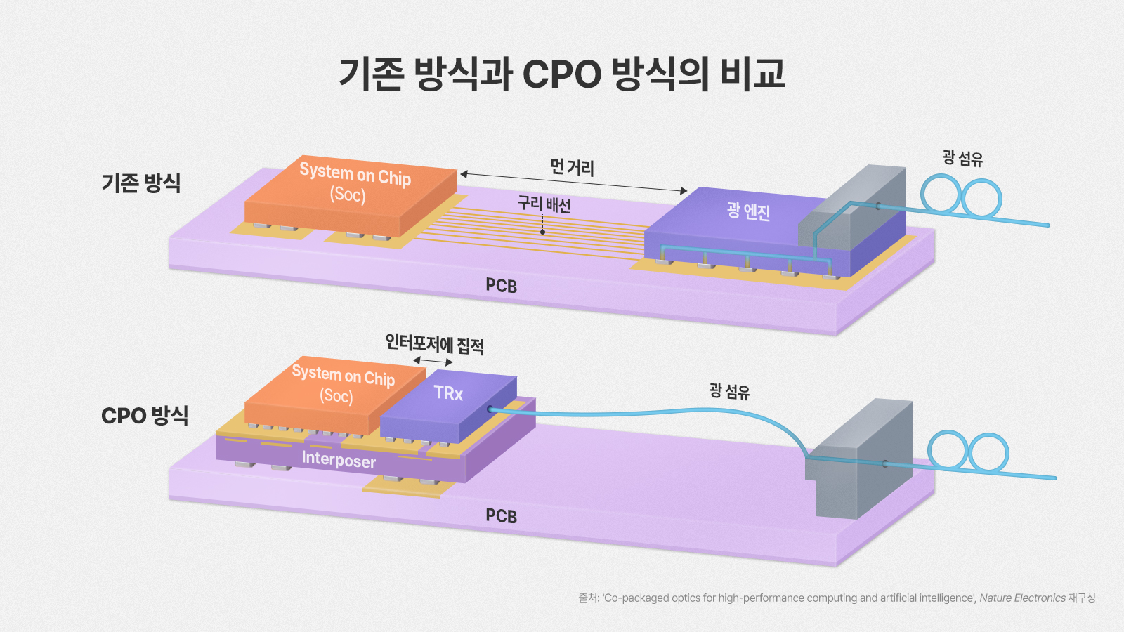 SK하이닉스 CPO 기술논문 소개