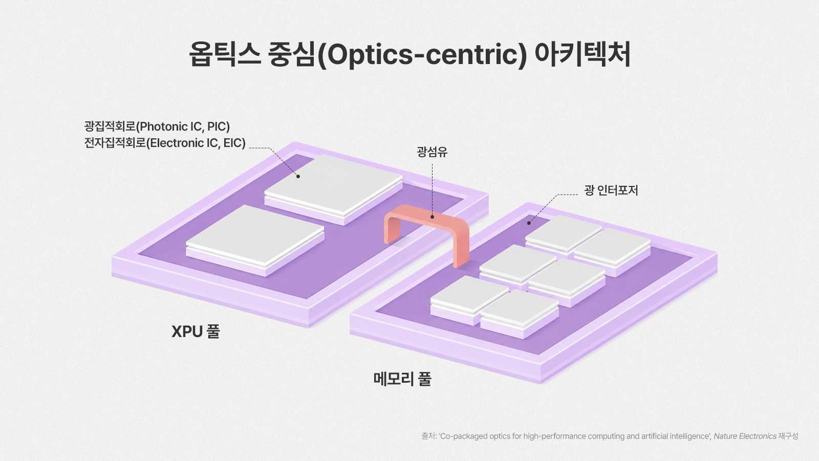 SK하이닉스 CPO 기술논문 소개