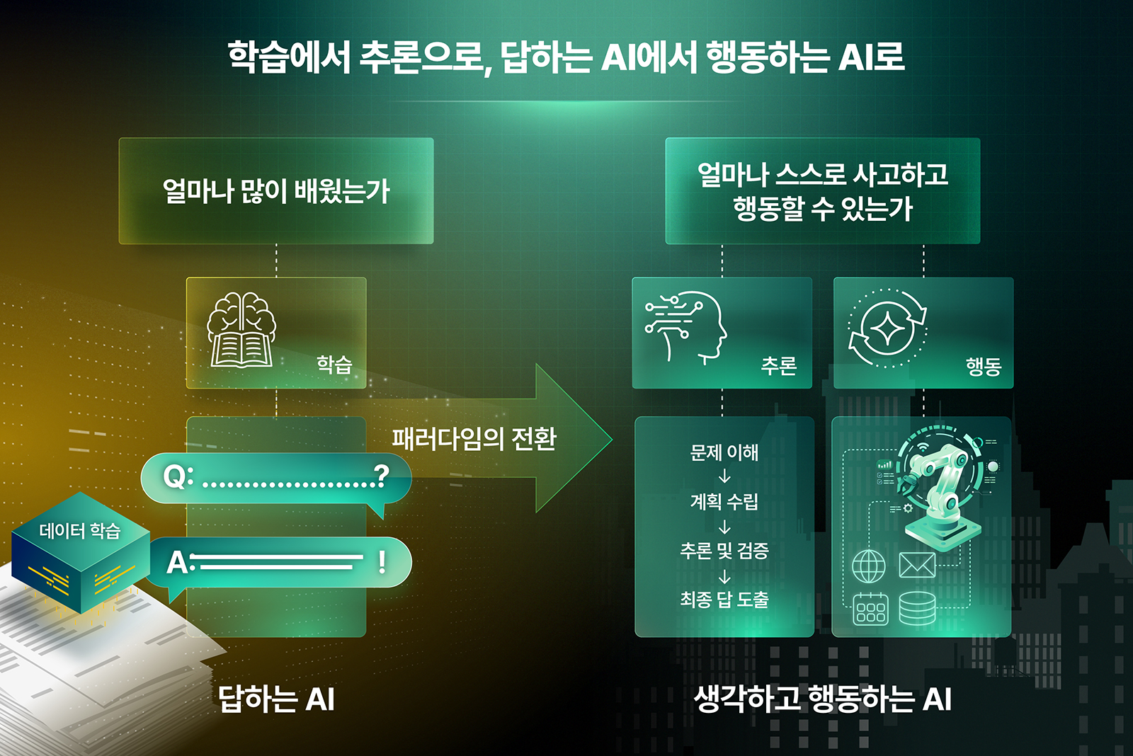 SKHY AI Ecosystem 1 static