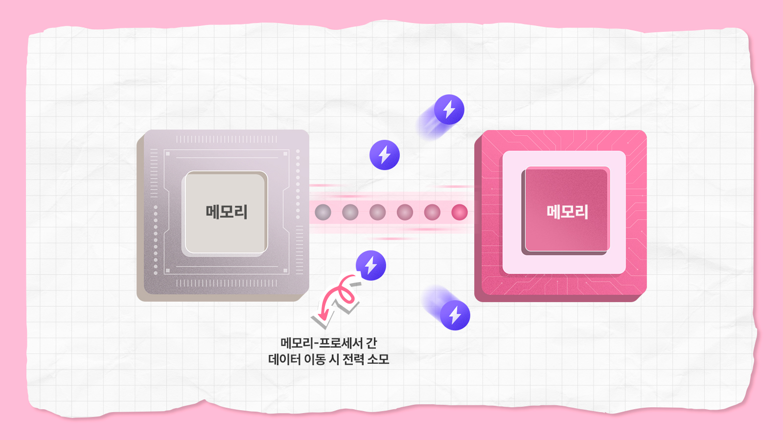 [미래인재 CLASS 제4강] AI 시대의 전력난(難), 해법은 메모리로부터 07 기타 인포그래픽