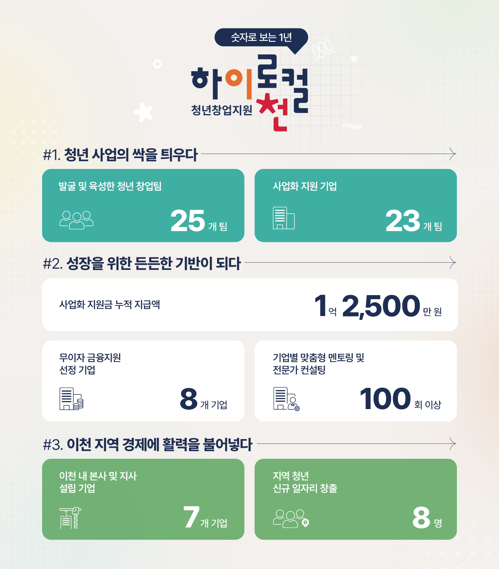 상생 IN사이드 첫 본사가 생기고 제품이 나왔습니다 SK하이닉스 하이로컬이천에서 성장한 두 창업가 02 인포