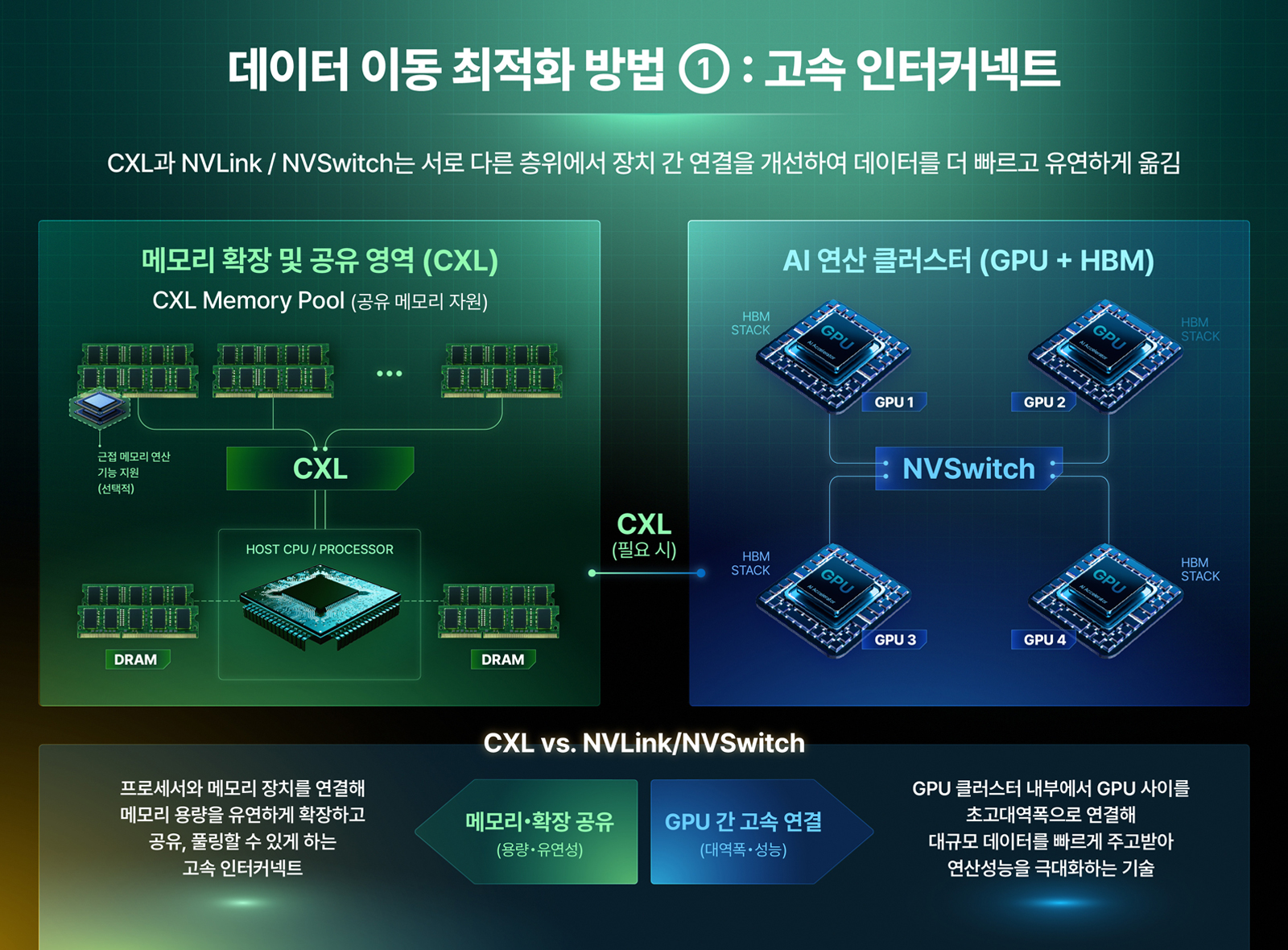 AI Ecosystem 인프라 재설계 구조가 성능을 결정한다 01 graphic