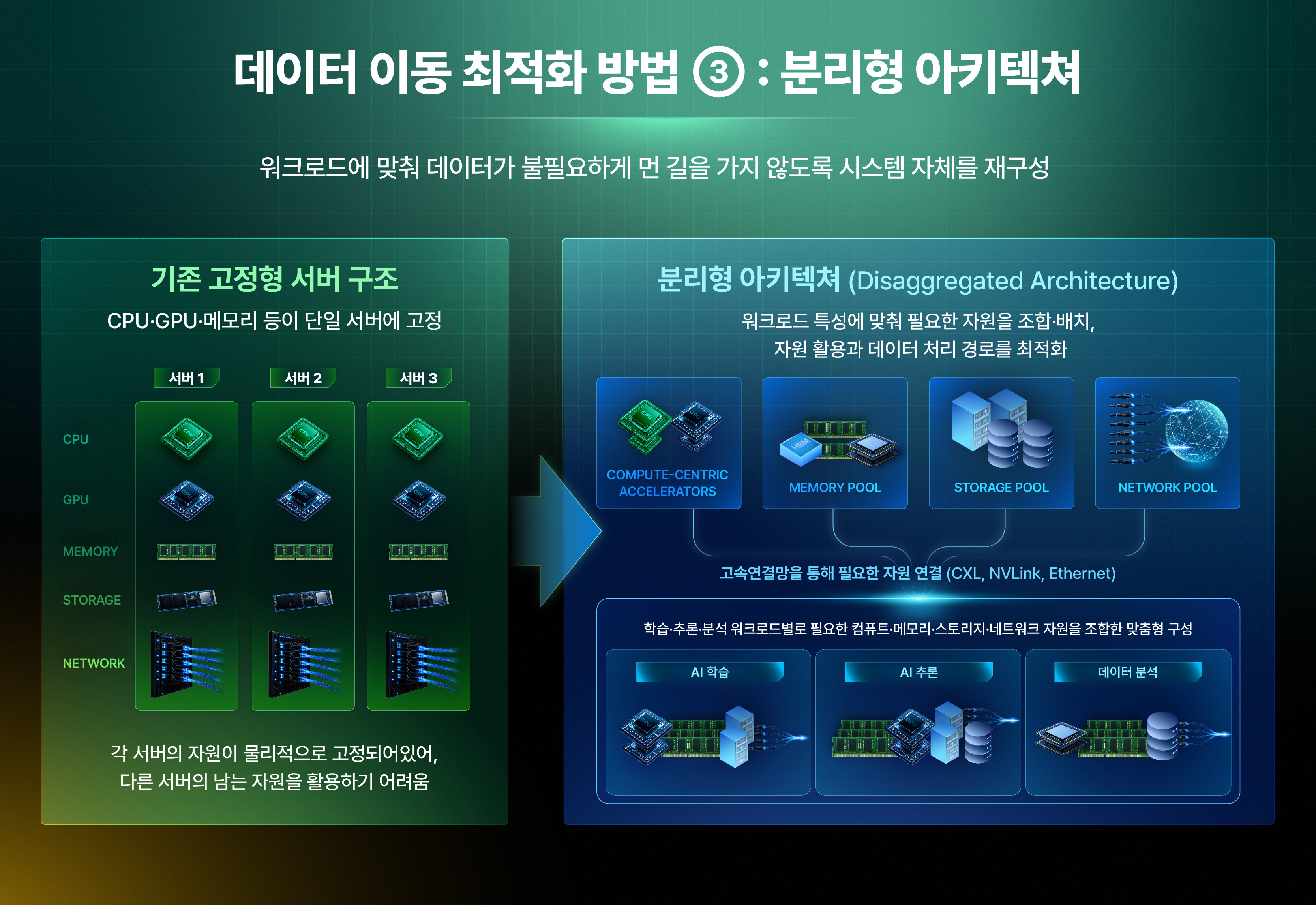 AI Ecosystem 인프라 재설계 구조가 성능을 결정한다 03 1 graphic