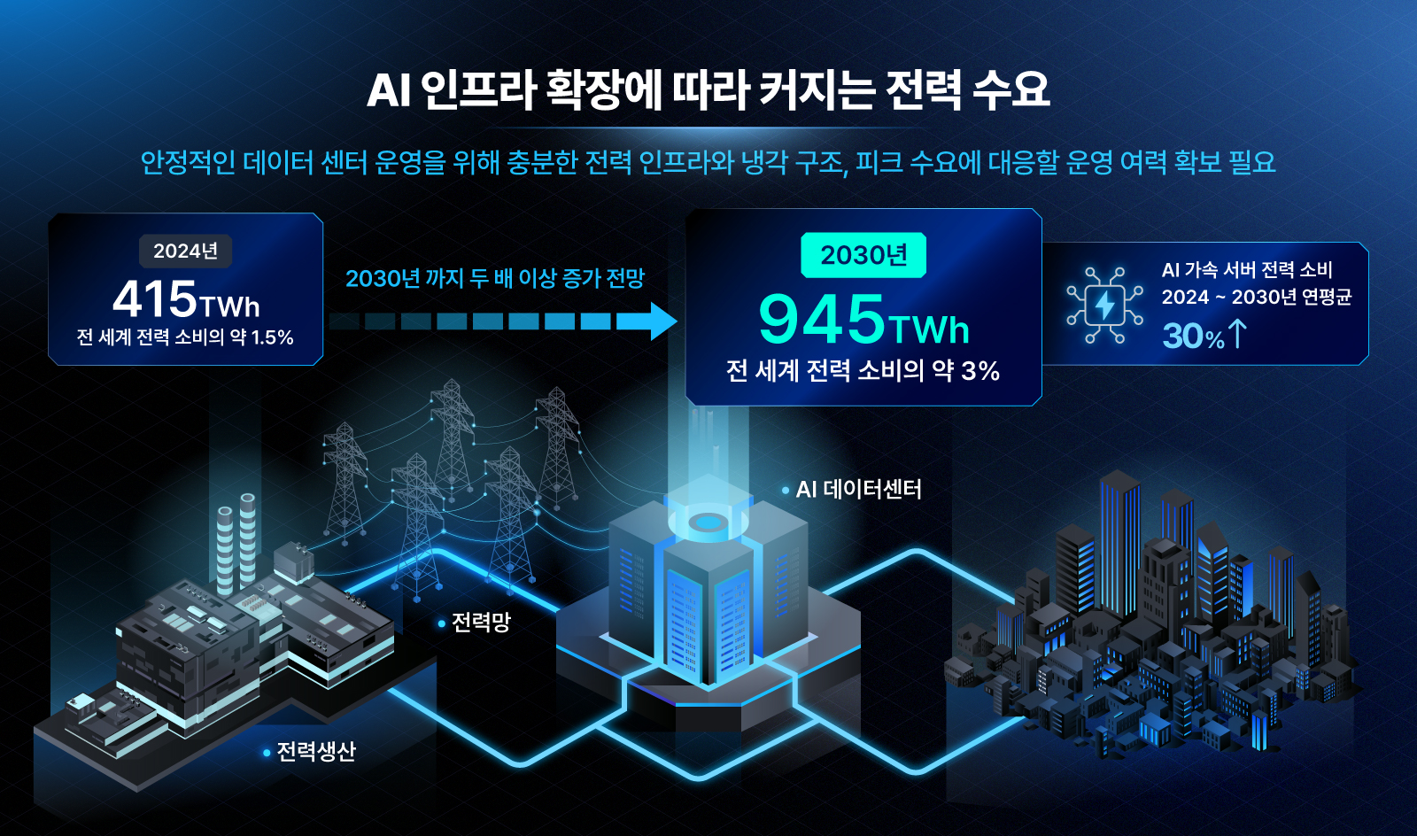 AI Infrastructure Insight 왜 전력과 냉각이 AI 데이터센터의 새로운 과제가 되었는가 01 1 graphic