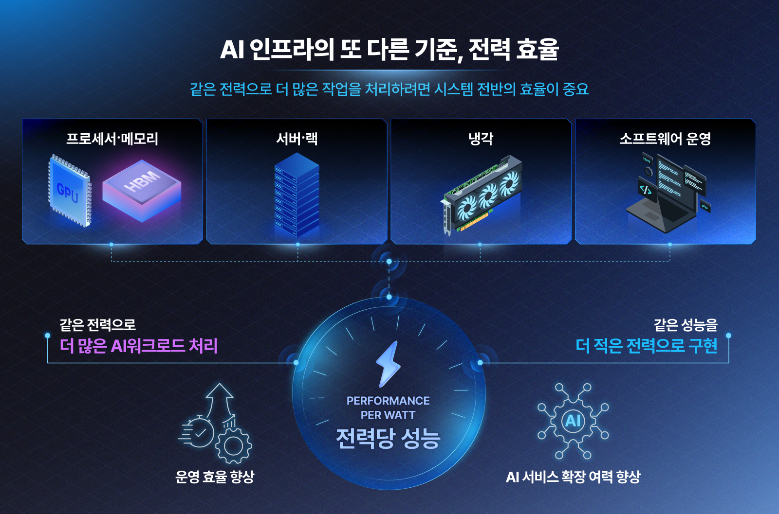 AI Infrastructure Insight 왜 전력과 냉각이 AI 데이터센터의 새로운 과제가 되었는가 03 1 graphic